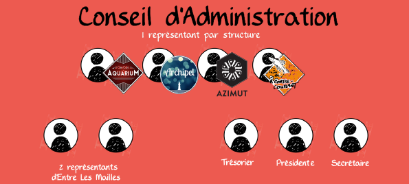 ca_infographie